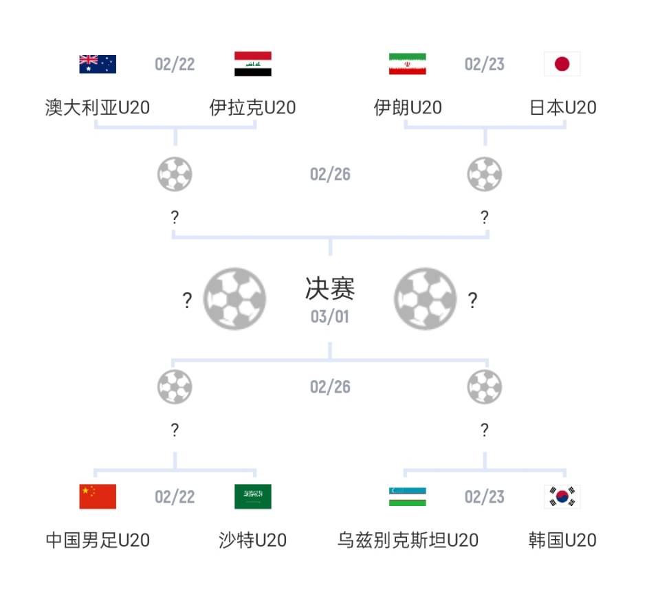 U20亞洲杯1/4決賽對(duì)陣：國青vs沙特，日本vs伊朗