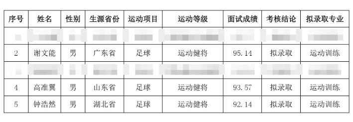 祝賀！謝文能、高準(zhǔn)翼、鐘浩然被華中科技大學(xué)保送錄取