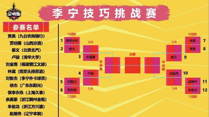 CBA全明星技巧賽預賽：清華盧駿&徐杰&賈昊&劉金雨晉級四強